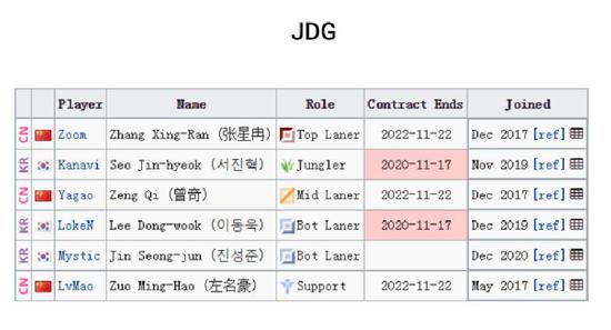 揭秘国服白起最佳出装与铭文选择