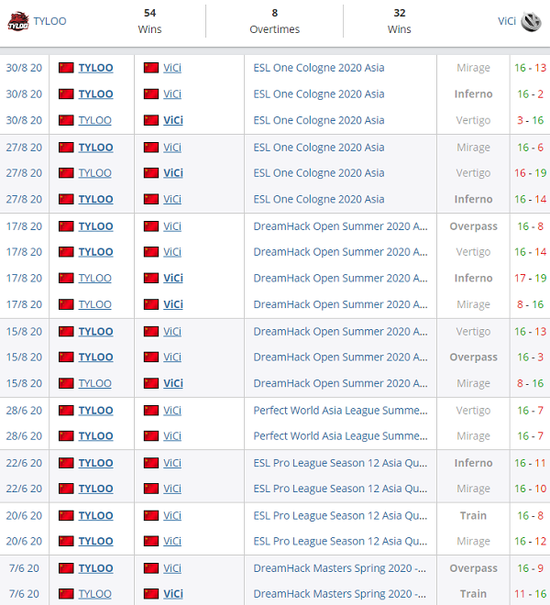 英雄联盟最新赛事分析与精彩回顾